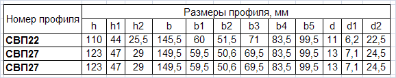 Шахтная стойка СВП